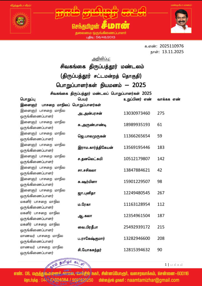 0976 சிவகங்கை திருப்பத்தூர் மண்டலப் பொறுப்பாளர்கள் 2025-1