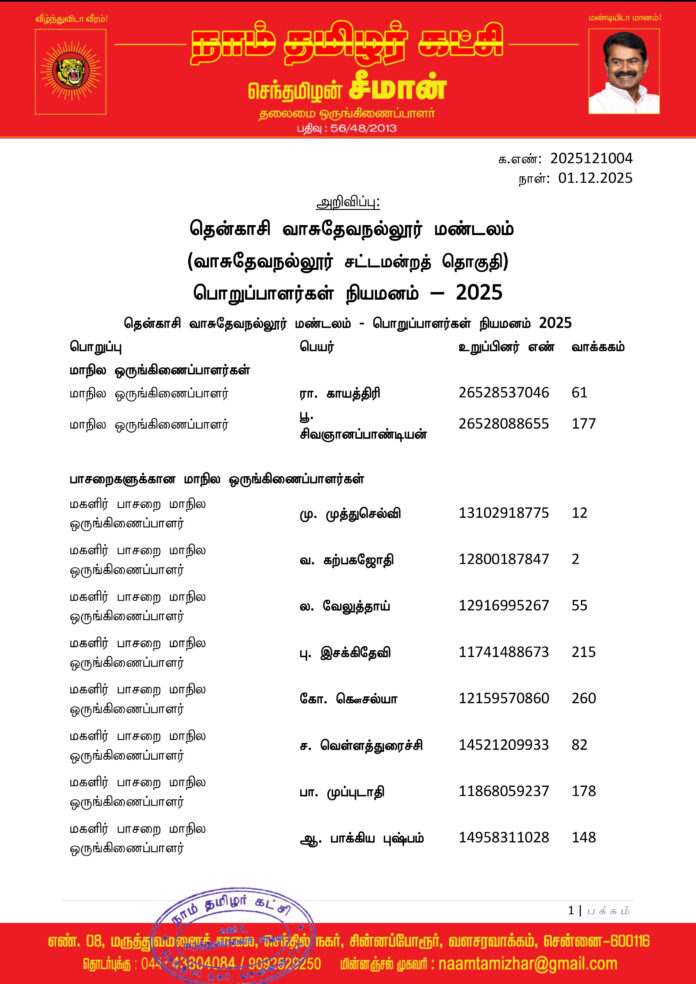 1004 தென்காசி வாசுதேவநல்லூர் மண்டலப் பொறுப்பாளர்கள் 2025-1