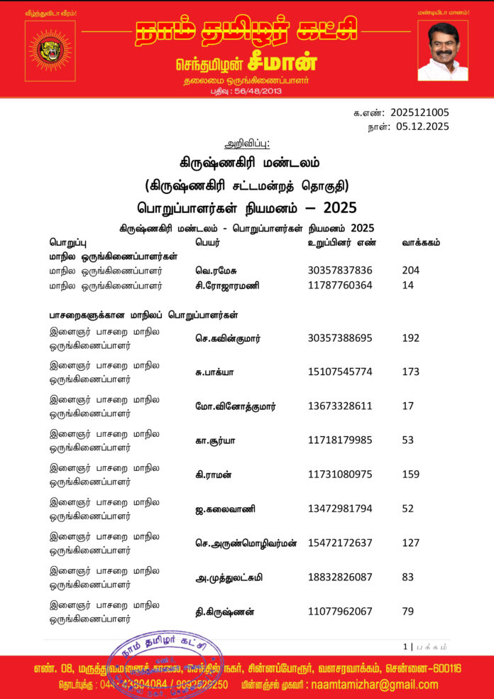 1006 கிருஷ்ணகிரி மண்டலப் பொறுப்பாளர்கள் 2025-1