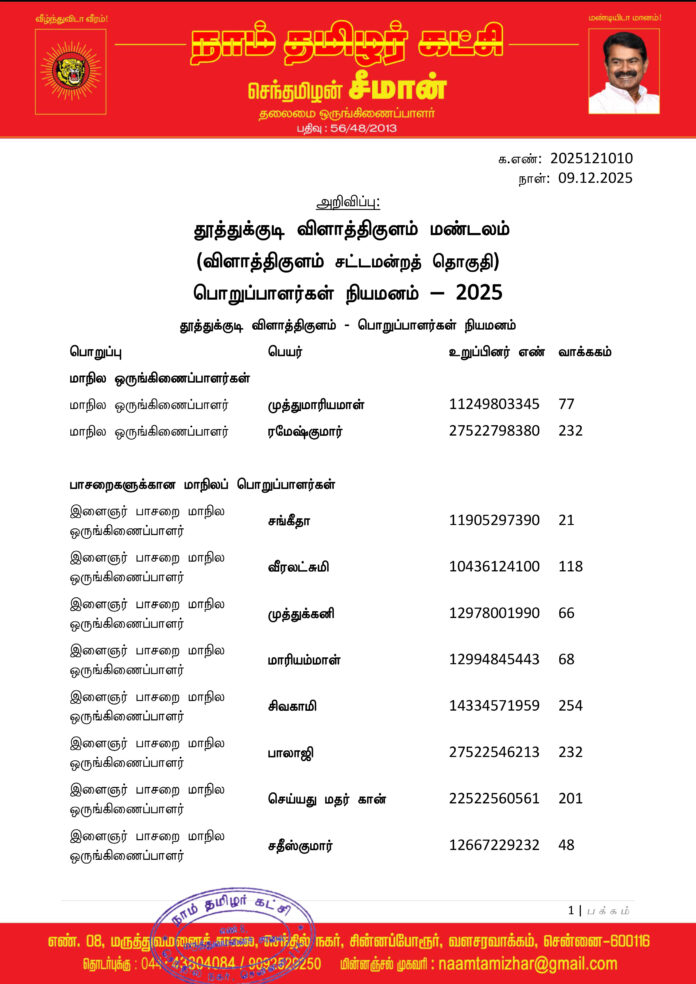 1010 தூத்துக்குடி விளாத்திகுளம் மண்டலப் பொறுப்பாளர்கள் 2025-1