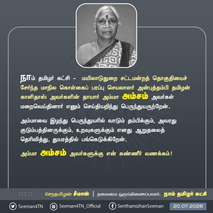 நாம் தமிழர் கட்சி - மயிலாடுதுறை சட்டமன்றத் தொகுதியைச் சேர்ந்த மாநில கொள்கைப் பரப்பு செயலாளர் அன்புத்தம்பி தமிழன் காளிதாஸ் அவர்களின் தாயார் அம்மா அம்சம் அவர்கள் மறைவெய்தினார் எனும் செய்தியறிந்து பெருந்துயருற்றேன்.
அம்மாவை இழந்து பெருந்துயரில் வாடும் தம்பிக்கும், அவரது குடும்பத்தினருக்கும், உறவுகளுக்கும் எனது ஆறுதலைத் தெரிவித்து, துயரத்தில் பங்கெடுக்கிறேன்.
அம்மா அம்சம் அவர்களுக்கு என் கண்ணீர் வணக்கம்!