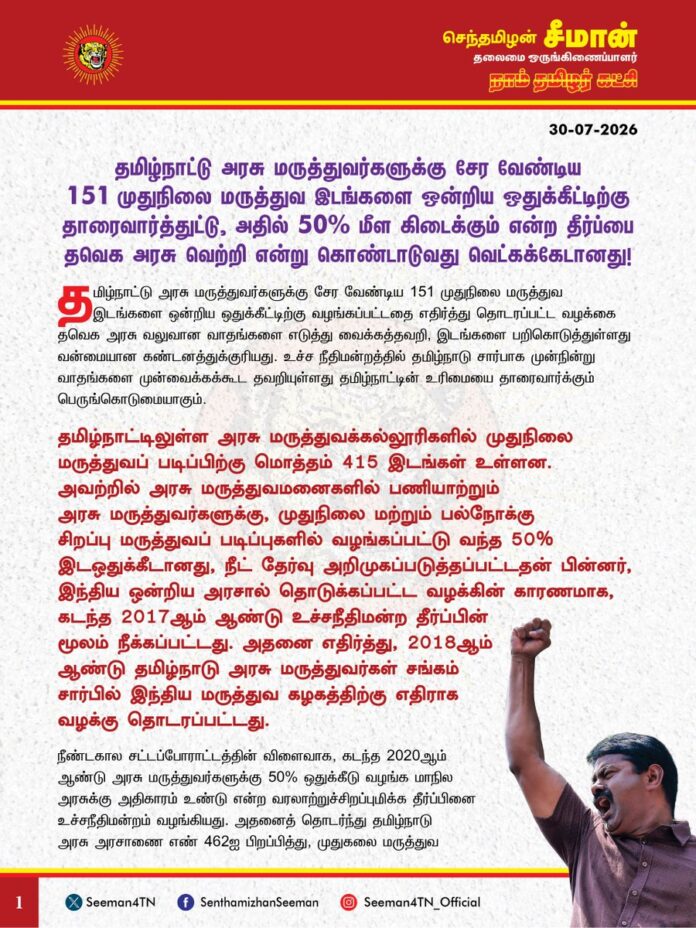 தமிழ்நாட்டு அரசு மருத்துவர்களுக்கு சேர வேண்டிய 151 முதுநிலை மருத்துவ இடங்களை ஒன்றிய ஒதுக்கீட்டிற்கு தாரைவார்த்துட்டு, அதில் 50% மீள கிடைக்கும் என்ற தீர்ப்பை தவெக அரசு வெற்றி என்று கொண்டாடுவது வெட்கக்கேடானது!
@CMOTamilnadu @TVKVijayHQ
தமிழ்நாட்டு அரசு மருத்துவர்களுக்கு சேர வேண்டிய 151 முதுநிலை மருத்துவ இடங்களை ஒன்றிய ஒதுக்கீட்டிற்கு வழங்கப்பட்டதை எதிர்த்து தொடரப்பட்ட வழக்கை தவெக அரசு வலுவான வாதங்களை எடுத்து வைக்கத்தவறி, இடங்களை பறிகொடுத்துள்ளது வன்மையான கண்டனத்துக்குரியது. உச்ச நீதிமன்றத்தில் தமிழ்நாடு சார்பாக முன்நின்று வாதங்களை முன்வைக்கக்கூட தவறியுள்ளது தமிழ்நாட்டின் உரிமையைத் தாரைவார்க்கும் பெருங்கொடுமையாகும்.
தமிழ்நாட்டிலுள்ள அரசு மருத்துவக்கல்லூரிகளில் முதுநிலை மருத்துவப் படிப்பிற்கு மொத்தம் 415 இடங்கள் உள்ளன. அவற்றில் அரசு மருத்துவமனைகளில் பணியாற்றும் அரசு மருத்துவர்களுக்கு, முதுநிலை மற்றும் பல்நோக்கு சிறப்பு மருத்துவப் படிப்புகளில் வழங்கப்பட்டு வந்த 50% இடஒதுக்கீடானது, நீட் தேர்வு அறிமுகப்படுத்தப்பட்டதன் பின்னர், இந்திய ஒன்றிய அரசால் தொடுக்கப்பட்ட வழக்கின் காரணமாக, கடந்த 2017ஆம் ஆண்டு உச்சநீதிமன்ற தீர்ப்பின் மூலம் நீக்கப்பட்டது. அதனை எதிர்த்து, 2018ஆம் ஆண்டு தமிழ்நாடு அரசு மருத்துவர்கள் சங்கம் சார்பில் இந்திய மருத்துவ கழகத்திற்கு எதிராக வழக்கு தொடரப்பட்டது. நீண்டகால சட்டப்போராட்டத்தின் விளைவாக, கடந்த 2020ஆம் ஆண்டு அரசு மருத்துவர்களுக்கு 50% ஒதுக்கீடு வழங்க மாநில அரசுக்கு அதிகாரம் உண்டு என்ற வரலாற்றுச் சிறப்பு மிக்க தீர்ப்பினை உச்சநீதிமன்றம் வழங்கியது. அதனைத் தொடர்ந்து தமிழ்நாடு அரசு அரசாணை எண் 462ஐ பிறப்பித்து, முதுகலை மருத்துவ படிப்புகளில் அரசு மருத்துவர்களுக்கு 50% இடஒதுக்கீட்டை நடைமுறைப்படுத்தியது. ஓய்வு பெறும் வரை அரசு மருத்துவமனைகளில் பணியாற்ற வேண்டிய கட்டுப்பாட்டில் உள்ள அரசு மருத்துவர்களுக்கான இடஒதுக்கீடு என்பது வெறும் கல்வி வாய்ப்பு அல்ல; அது மாநிலத்தின் பொது சுகாதார கட்டமைப்பை பாதுகாக்கும் உயர்நோக்கு கொள்கையாகும்.
ஆனால், நடப்பு கல்வியாண்டிற்கான முதுநிலை மருத்துவப் படிப்புச் சேர்க்கையில், அரசு மருத்துவர்களுக்காக ஒதுக்கப்பட்ட 219 இடங்களில், நிரப்பப்படாத 151 இடங்களை அனைத்திந்திய ஒதுக்கீட்டிற்கு மாற்ற, கடந்த 29.05.2026 அன்று உச்சநீதிமன்றம் இட்ட உத்தரவினால், தமிழ்நாடு அரசு மருத்துவர்களின் உயர்கல்வி உரிமை மீண்டும் பறிக்கப்பட்டது. தவெக அரசின் அலட்சியத்தால் 151 மருத்துவ இடங்கள் பறிபோவதை கடுமையாக கண்டித்து கடந்த 03.06.2026 அன்று அறிக்கை வெளியிட்டதோடு, நீட் மதிப்பெண் வரம்பு குறைப்புக்காக தமிழ்நாட்டில் நூற்றுக்கணக்கான அரசு மருத்துவர்கள் காத்திருக்கும் சூழலில், இந்திய ஒன்றிய அரசு மாநில அரசுக்கு சொந்தமான உயர் மருத்துவ இடங்களை நீதிமன்றத்தின் மூலம் பறிக்கும் சூழ்ச்சியை தமிழ்நாடு அரசு சட்டப்போராட்டம் நடத்தி தடுத்து நிறுத்த வேண்டும் என்றும் வலியுறுத்தி இருந்தேன். ஆனால் அதன் பிறகும் திறமையான மூத்த வழக்கறிஞர்களை நியமித்து, வழக்கினை திறம்பட தவெக அரசு நடத்தாதன் விளைவே தற்போது மீண்டும் தனது தீர்ப்பினை உச்சநீதிமன்றம் உறுதி செய்ய முதன்மைக்காரணமாகும்.
கடந்த சில ஆண்டுகளாக இந்திய மருத்துவ ஆலோசனைக் குழு (MCC) மருத்துவக் கலந்தாய்வு நீட் மதிப்பெண் வரம்பினை (NEET cut-off percentile) தொடர்ந்து குறைத்து வந்தது. கடந்த இரண்டு ஆண்டுகளில் அது முற்றிலுமாக (Zero percentile) குறைக்கப்பட்டது. ஆனால் இந்திய மருத்துவ ஆலோசனைக் குழு இந்த ஆண்டு திட்டமிட்டு நீட் மதிப்பெண் (cut-off) குறைப்பு அறிவிப்பை வேண்டுமென்றே வெளியிடாமல் தாமதப்படுத்தி, அனைத்திந்திய இரண்டாம் சுற்று கலந்தாய்வையும் நீட்டித்தது. அதன் மூலம் தமிழ்நாட்டில் காலியாக உள்ள சேவை இடங்களை இந்திய ஒதுக்கீட்டில் சேர்க்க முயன்று, அதனை உச்சநீதிமன்ற வழக்கின் மூலம் சாதித்தது. அதனை தனது வாதத்தில் சுட்டிக்காட்டி தமிழ்நாடு அரசு மருத்துவர்களுக்கு கிடைக்க வேண்டிய இடங்களை முழுமையாக மீண்டும் திருப்பித்தர வேண்டும் என்ற உத்தரவை தமிழ்நாடு அரசு பெற்றிருக்க வேண்டும். அதனை விடுத்து, ஒருவேளை இரண்டாம் சுற்று கலந்தாய்வும் முடிந்து, நீட் மதிப்பெண் வரம்பினைக் குறைக்க நேரிட்டால், அப்போது 50% இடங்களை அதாவது 151 இல் பாதி இடங்களை மாநில அரசு ஒதுக்கீட்டிற்கு தர வேண்டும் என்று உச்சநீதிமன்றம் வழங்கிய தீர்ப்பை ஏதோ மிகப்பெரிய வெற்றியைப் பெற்றதுபோல அமைச்சர் அருண்ராஜ் கொண்டாடுவது வெட்கக்கேடானது. இதுதான் தவெக அரசு தமிழ்நாட்டு உரிமைகளைக் காக்கும் முறையா?
உண்மையில் தமிழ்நாட்டு மருத்துவர்களுக்கு சேர வேண்டிய 151 இடங்கள் பறிபோயுள்ளது. அதில் பாதி, அதாவது 151 இடங்களில் நிரம்பியதுபோக, மீதமுள்ள இடங்களில் பாதி இடங்கள், அதுவும் நீட் மதிப்பெண்ணைக் குறைக்க நேரிட்டால் மட்டுமே கிடைக்கும் சாத்தியம் உள்ளது. ஆனால், NEET SS cut-off குறைப்பு பொதுவாக மூன்றாம் சுற்று கலந்தாய்வின் போது அறிவிக்கப்படுவதால், அதற்குள் இந்த 151 இடங்களில் பெரும்பாலானவை அரசு சாரா (Non-Service) மருத்துவர்களால் நிரப்பப்பட்டிருக்கும். எனவே, அவை உச்சநீதிமன்றம் 75 இடங்களை ஒப்படைக்க உத்தரவிட்டிருந்தாலும், அதுகூட மீண்டும் கிடைக்கும் வாய்ப்பு மிகமிக குறைவே. தமிழ்நாட்டின் உரிமையை இழந்துள்ளோம் என்பதைக் கூட அறியாமல், அதனை ஏதோ பெரிய சாதனை போல தவெக அரசு கொண்டாடுவதுதான் மிகுந்த வேதனைக்குரியதாகும். 151 உயர் சிறப்பு மருத்துவ இடங்களை இழப்பது என்பது வெறும் அரசு மருத்துவர்களுக்கான இழப்பு மட்டுமல்ல; எதிர்காலத்தில் தமிழக மக்களுக்கு சேவை செய்ய வேண்டிய 151 உயர்சிறப்பு அரசு மருத்துவர்களை இழப்பதாகும்.
ஆகவே, தமிழ்நாடு அரசு உடனடியாக உச்சநீதி மன்றத்தில் மறுசீராய்வு மனு தாக்கல் செய்து, நம்முடைய அரசு மருத்துவர்களின் உயர் மருத்துவப் படிப்பிற்கான இட ஒதுக்கீட்டை பாதுகாக்க வேண்டுமென வலியுறுத்துகிறேன்.
- செந்தமிழன் சீமான்
தலைமை ஒருங்கிணைப்பாளர்
நாம் தமிழர் கட்சி